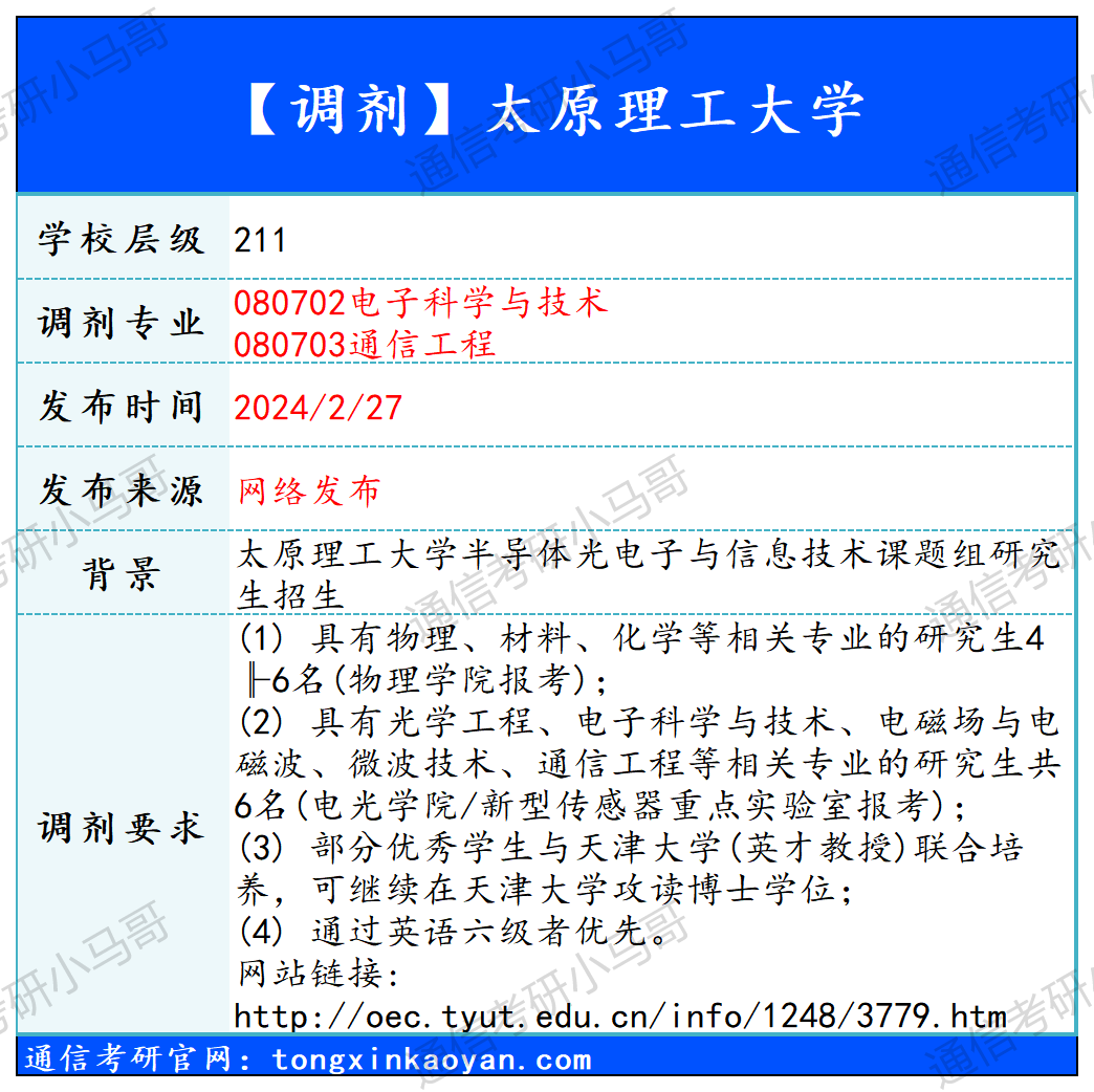 图片[1]-【240227】太原理工大学—通信工程-梦马考研