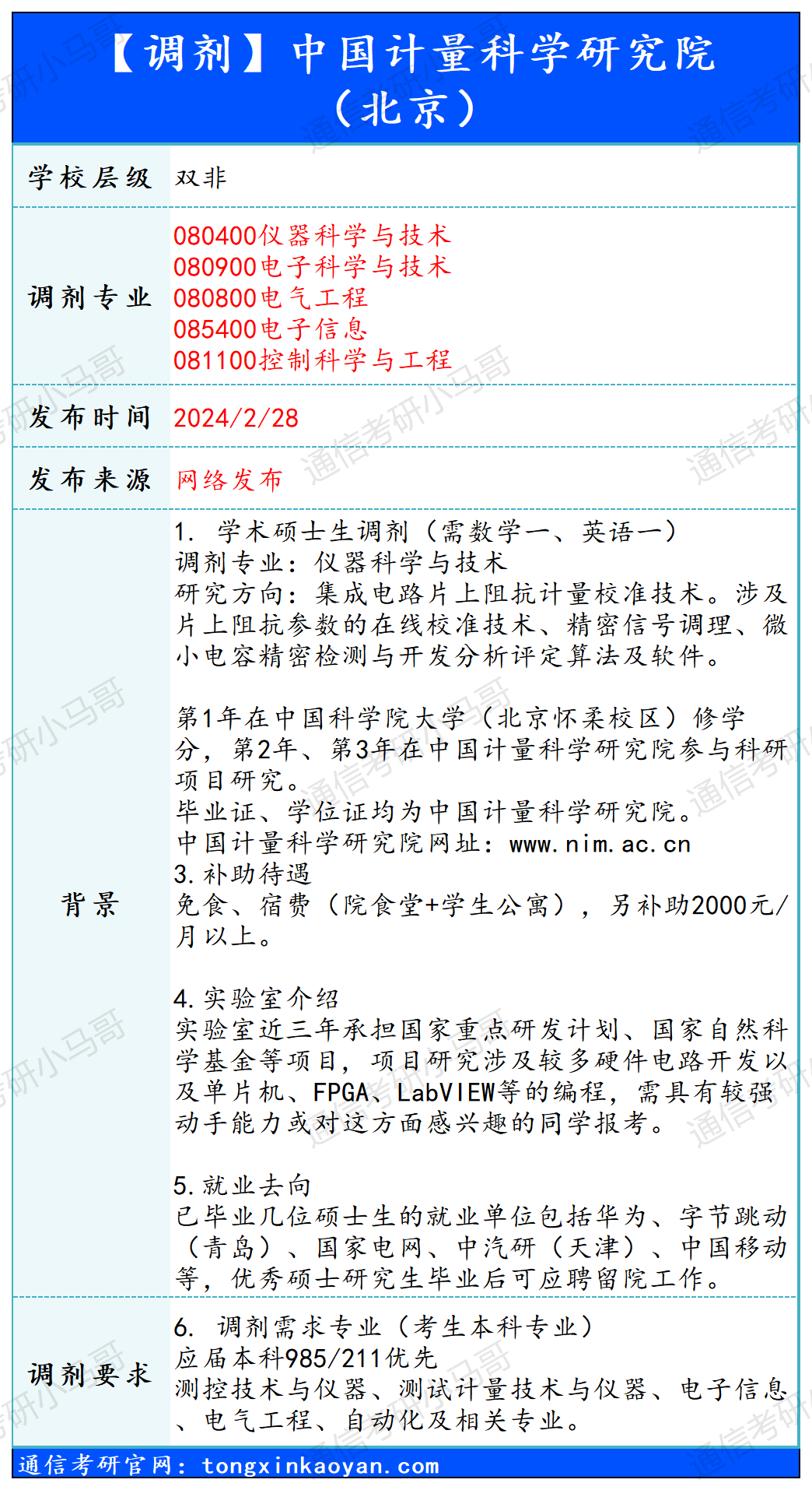 图片[1]-【240228】中国计量科学研究院（北京）—电子信息-梦马考研