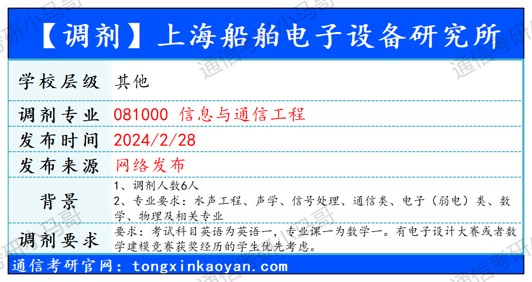 【240228】上海船舶电子设备研究所—信息与通信工程-梦马考研