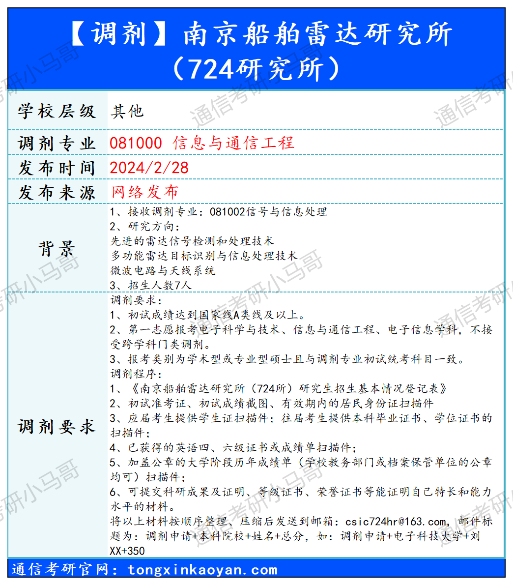 图片[1]-【240228】南京船舶雷达研究所（724研究所）—信息与通信工程-梦马考研