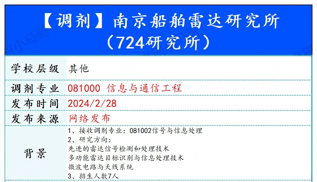 【240228】南京船舶雷达研究所（724研究所）—信息与通信工程-梦马考研