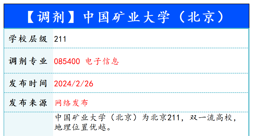 【240226】中国矿业大学（北京）—电子信息-梦马考研