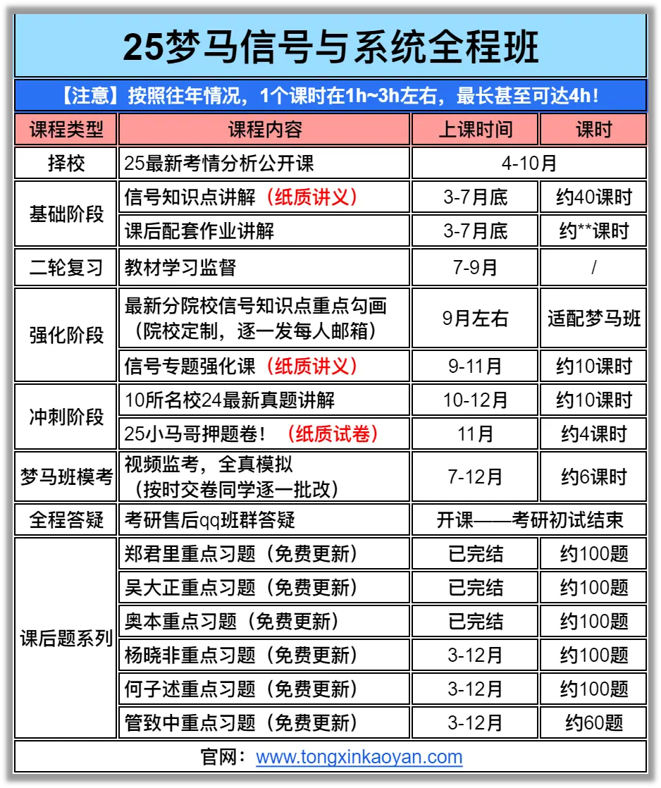 【必看】梦马信号班课程使用方法！-梦马考研