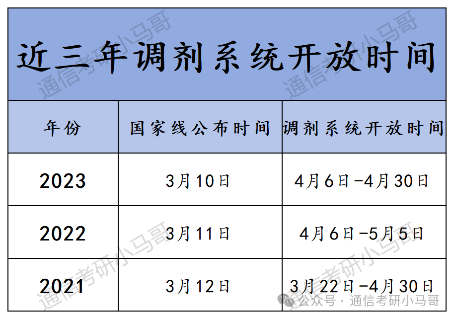 图片[5]-希望你用不上这篇文章！-梦马考研