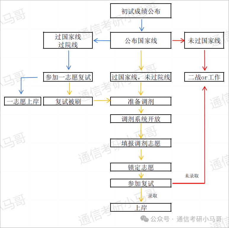图片[6]-希望你用不上这篇文章！-梦马考研