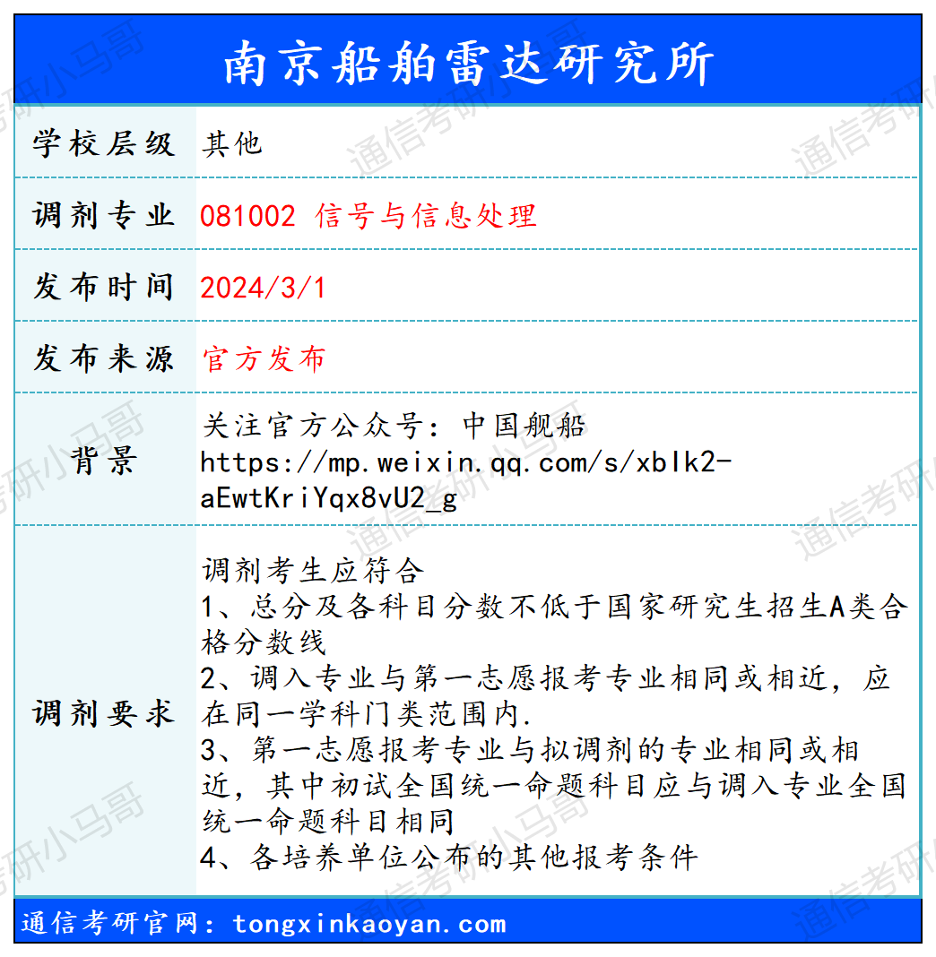 图片[1]-【240301】南京船舶雷达研究所—081002 信号与信息处理-梦马考研
