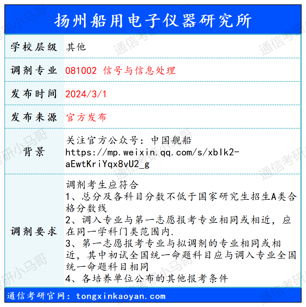图片[1]-【240301】扬州船用电子仪器研究所—081002 信号与信息处理-梦马考研