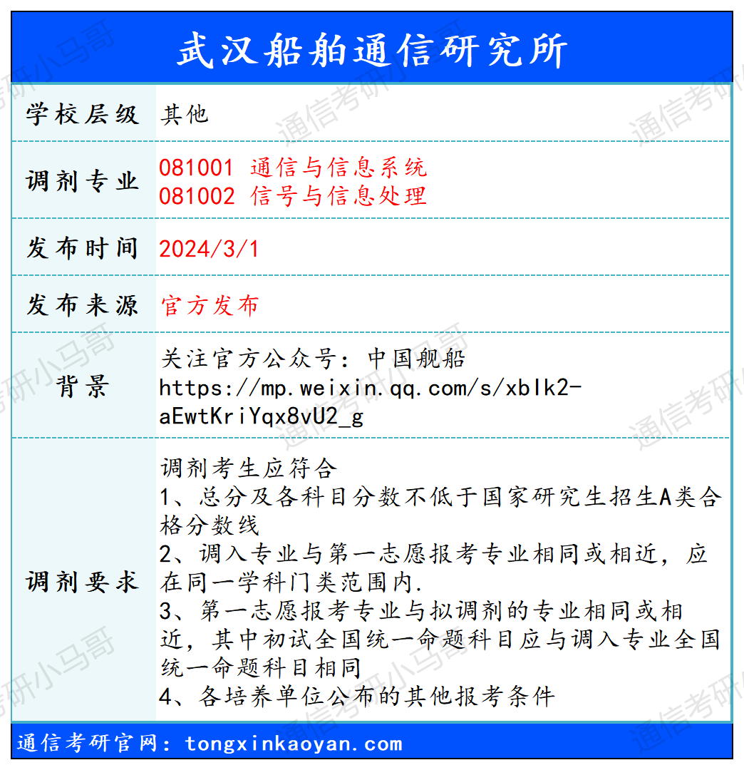 图片[1]-【240301】武汉船舶通信研究所—081001通信与信息系统、081002信号与信息处理-梦马考研