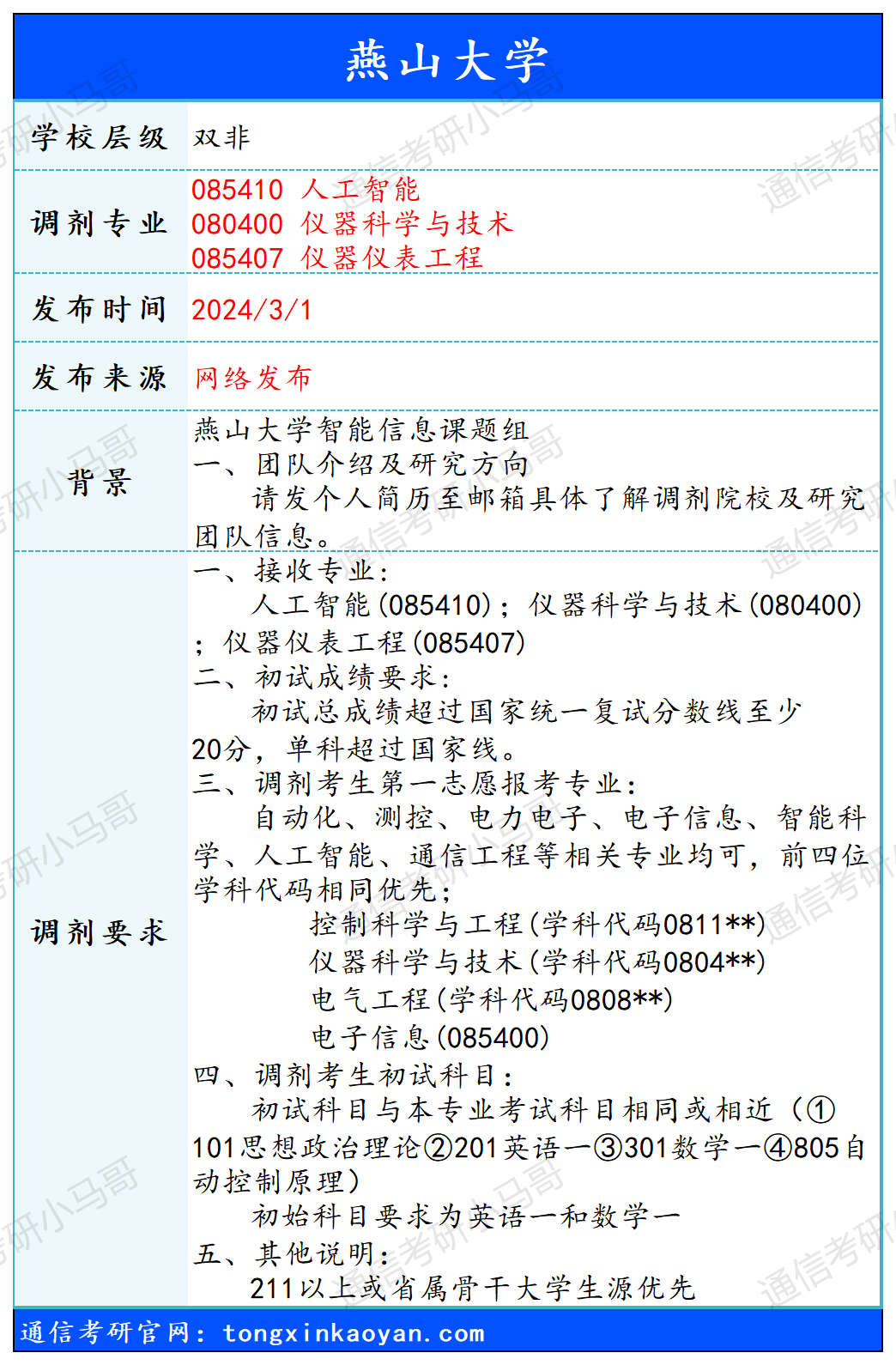 图片[1]-【240301】燕山大学—085410 人工智能、080400 仪器科学与技术、085407 仪器仪表工程-梦马考研