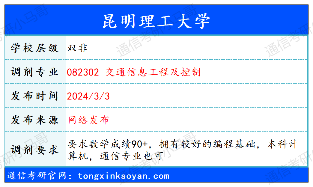 【240303】昆明理工大学—082302 交通信息工程及控制-梦马考研