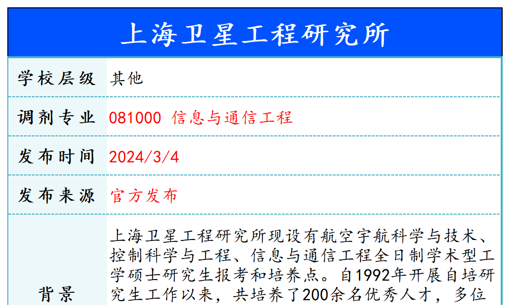 【240304】上海卫星工程研究所—081000 信息与通信工程-梦马考研