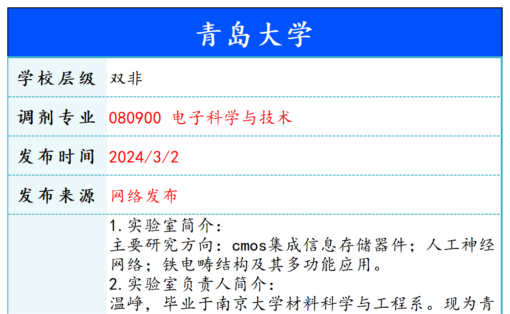 【240302】青岛大学—080900 电子科学与技术-梦马考研