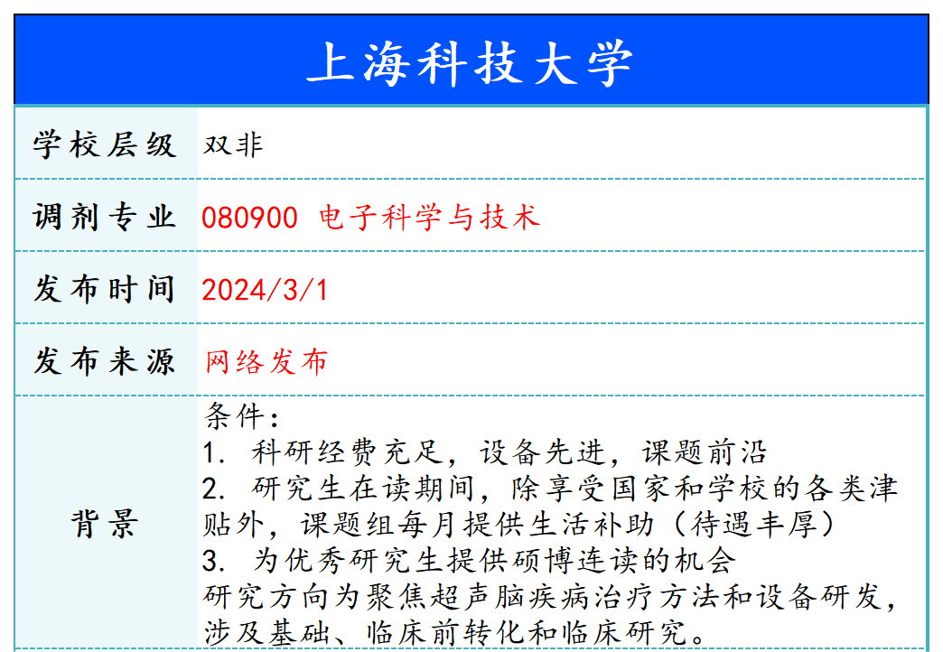 【240301】上海科技大学—080900 电子科学与技术-梦马考研