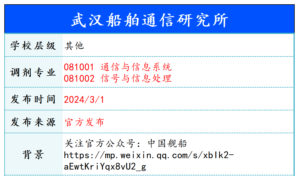 【240301】武汉船舶通信研究所—081001通信与信息系统、081002信号与信息处理-梦马考研