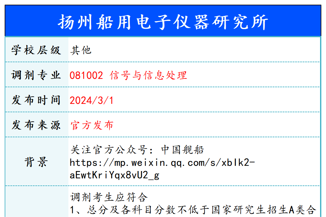 【240301】扬州船用电子仪器研究所—081002 信号与信息处理-梦马考研