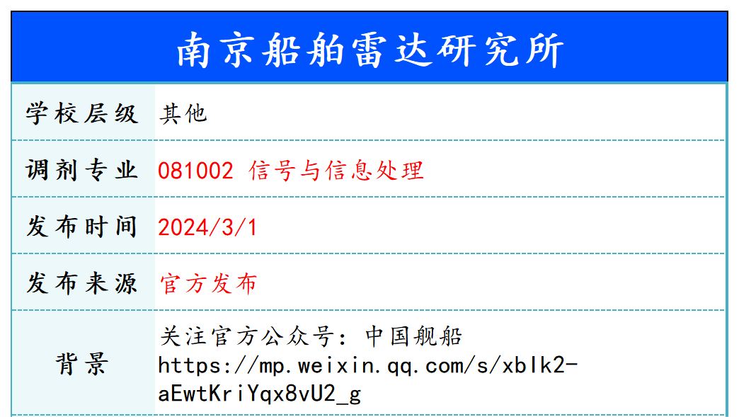 【240301】南京船舶雷达研究所—081002 信号与信息处理-梦马考研