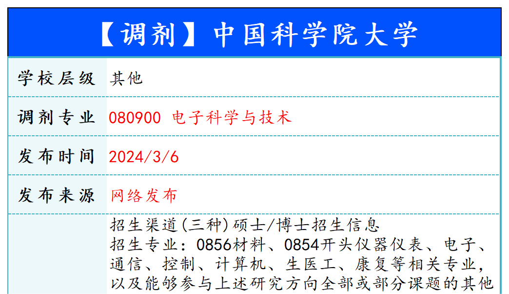 【240306】中国科学院大学—080900 电子科学与技术-梦马考研