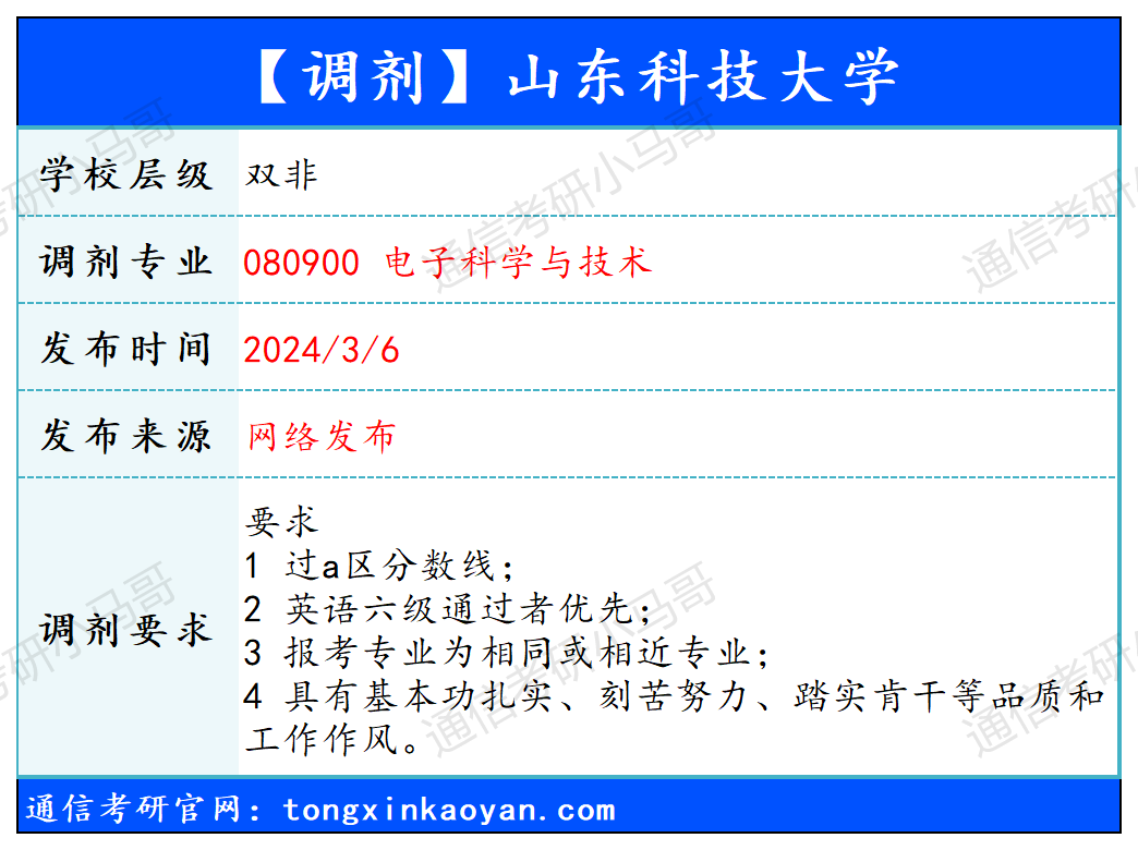 图片[1]-【240306】山东科技大学—080900 电子科学与技术-梦马考研