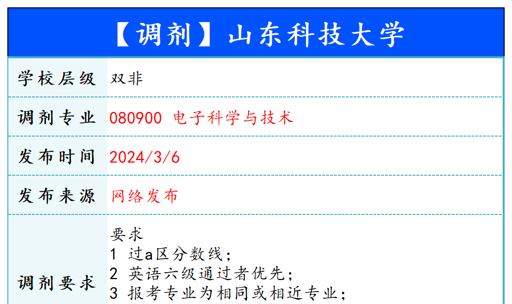 【240306】山东科技大学—080900 电子科学与技术-梦马考研