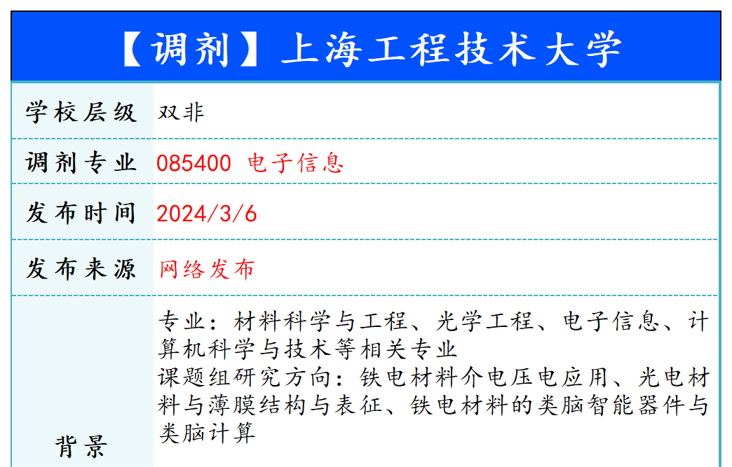 【240306】上海工程技术大学—085400 电子信息-梦马考研