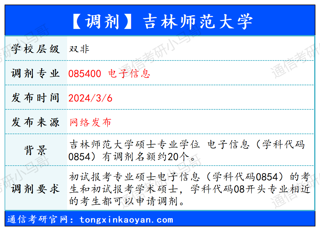 图片[1]-【240306】吉林师范大学—085400 电子信息-梦马考研