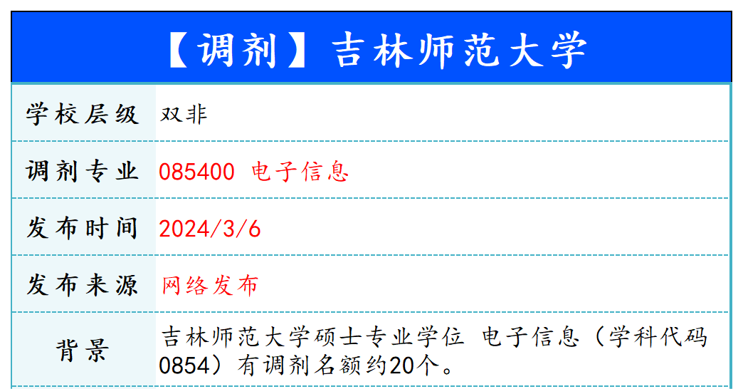 【240306】吉林师范大学—085400 电子信息-梦马考研