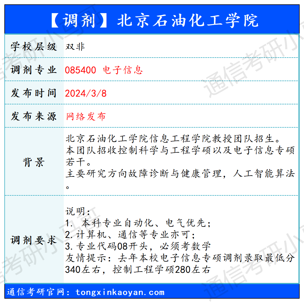 图片[1]-【240308】北京石油化工学院—085400电子信息-梦马考研