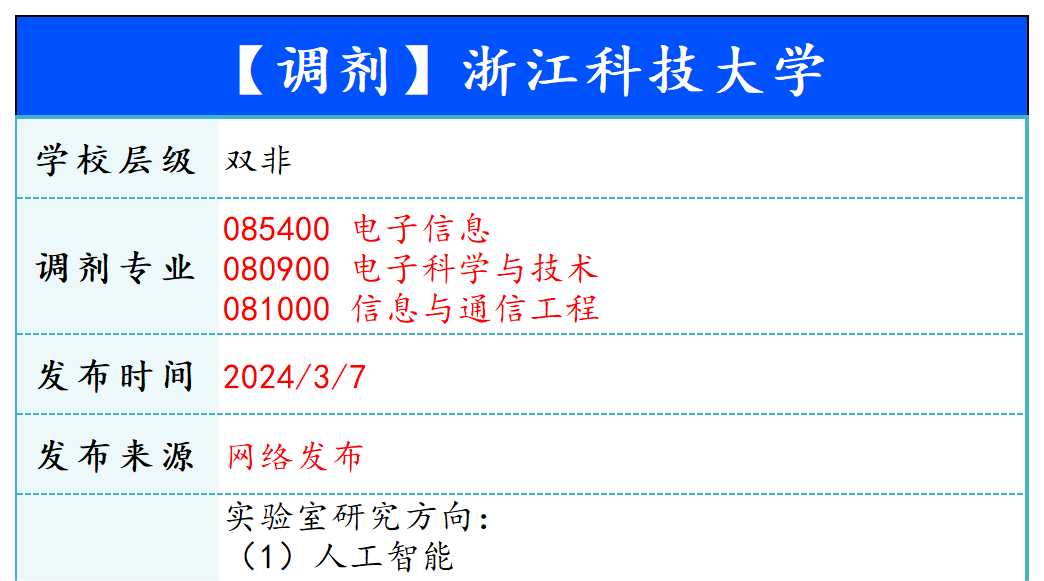 【240307】浙江科技大学—085400 电子信息、080900 电子科学与技术、081000 信息与通信工程-梦马考研