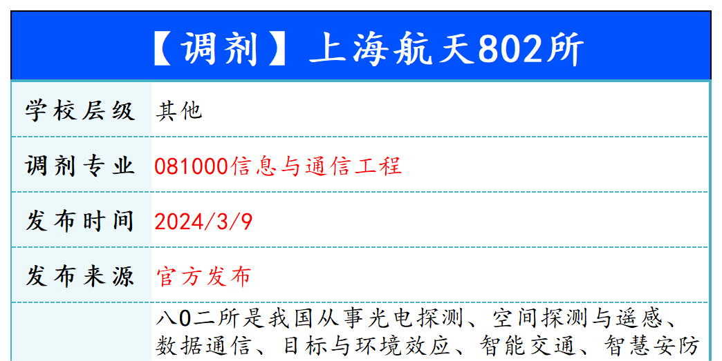 【240309】上海航天802所—081000信息与通信工程-梦马考研