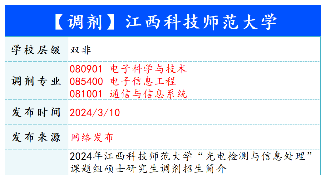 【240310】江西科技师范大学—080901 电子科学与技术、085400 电子信息工程、081001 通信与信息系统-梦马考研