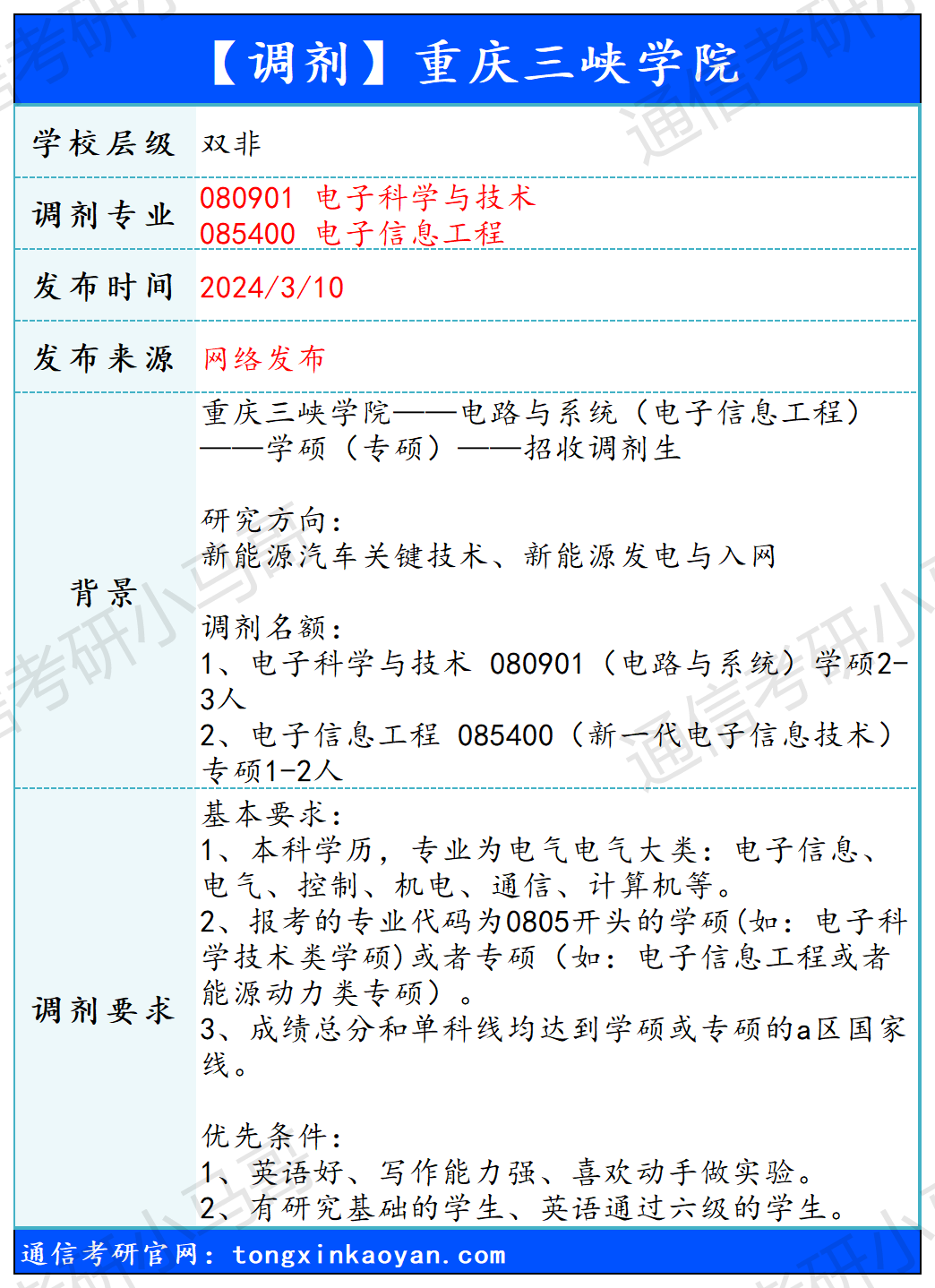 图片[1]-【240310】重庆三峡学院—080901 电子科学与技术、085400 电子信息工程-梦马考研