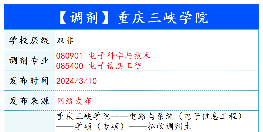 【240310】重庆三峡学院—080901 电子科学与技术、085400 电子信息工程-梦马考研