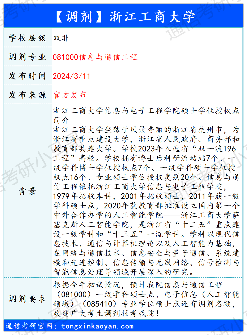 图片[1]-【240311】浙江工商大学—081000信息与通信工程-梦马考研