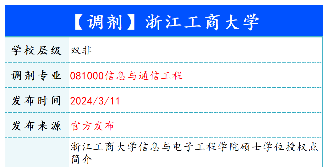 【240311】浙江工商大学—081000信息与通信工程-梦马考研