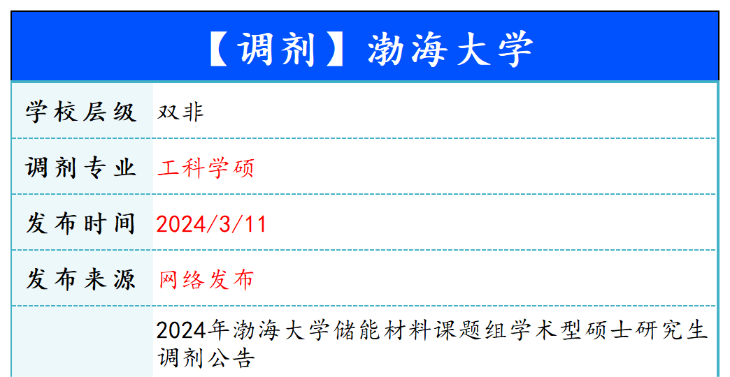 【240311】渤海大学—工科学硕-梦马考研