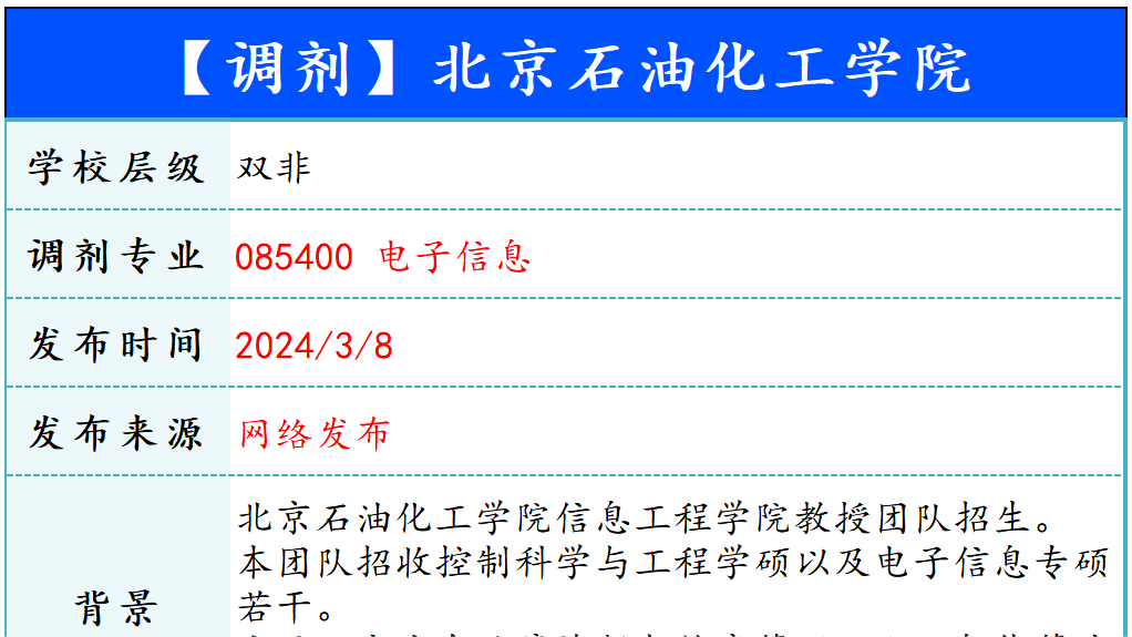 【240308】北京石油化工学院—085400电子信息-梦马考研