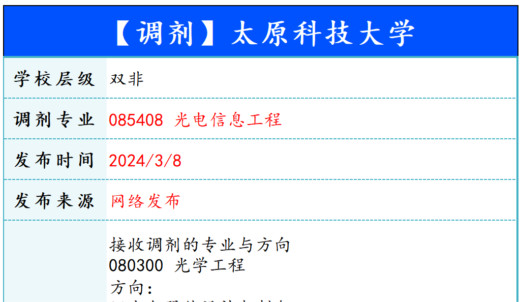 【240308】太原科技大学—085408光电信息工程-梦马考研