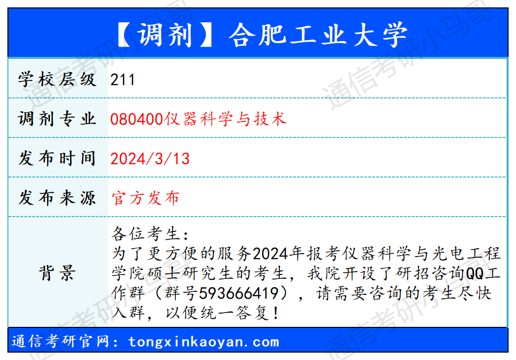 图片[1]-【240313】合肥工业大学—080400仪器科学与技术-梦马考研