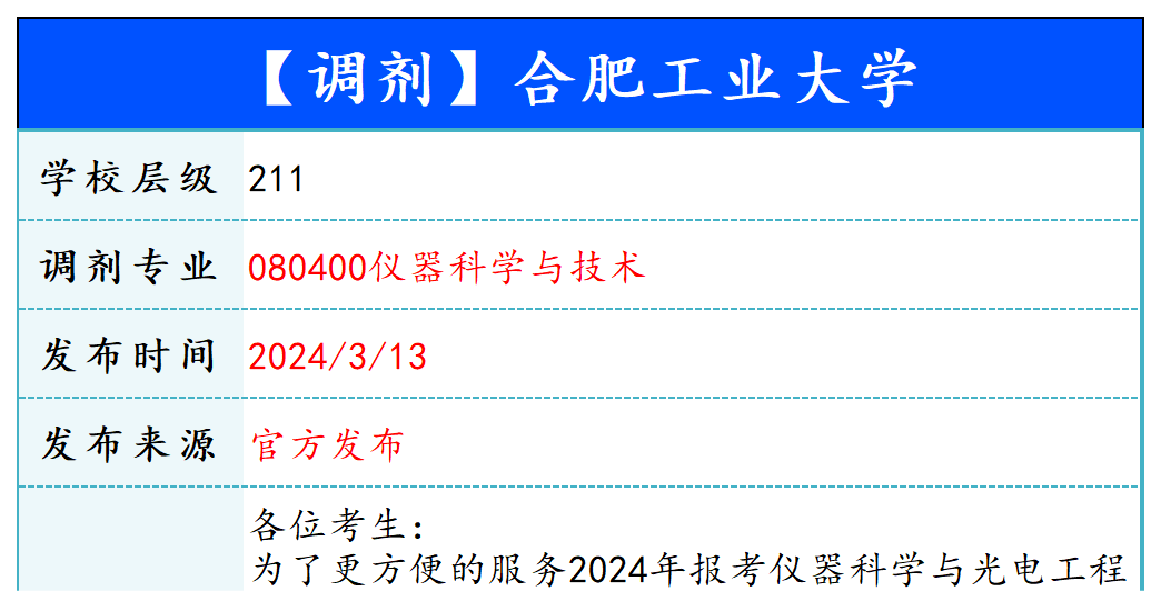 【240313】合肥工业大学—080400仪器科学与技术-梦马考研