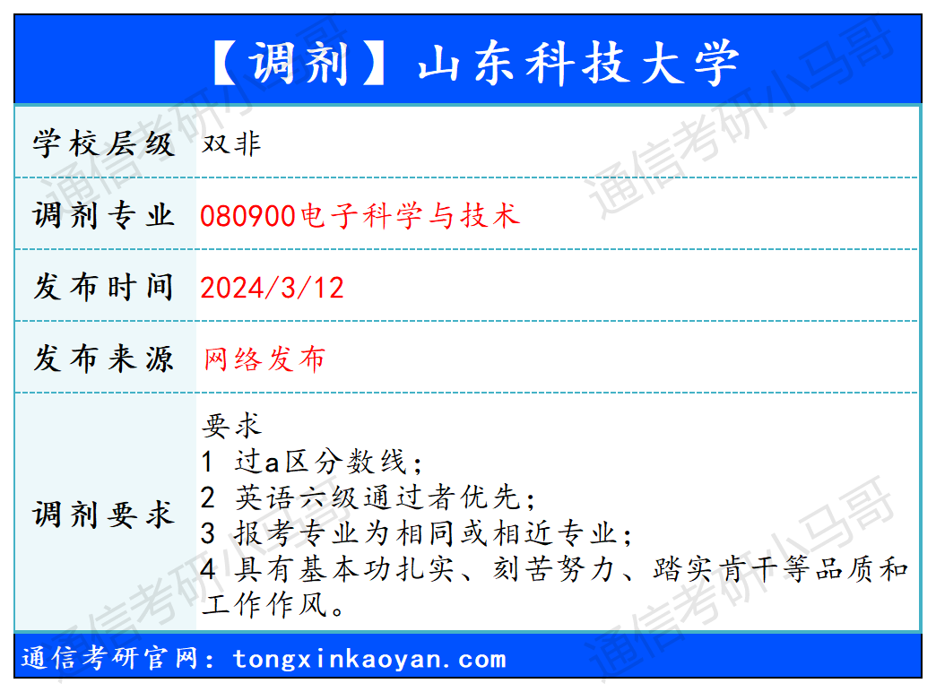 图片[1]-【240312】山东科技大学—080900电子科学与技术-梦马考研