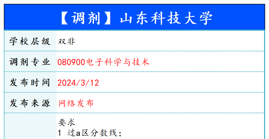 【240312】山东科技大学—080900电子科学与技术-梦马考研