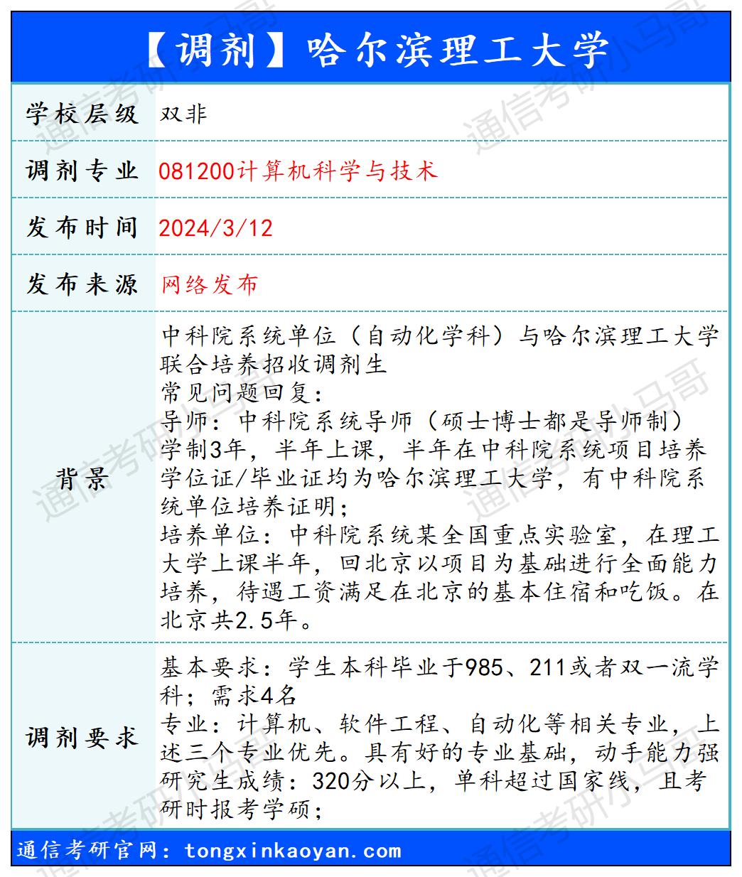 图片[1]-【240312】哈尔滨理工大学—081200计算机科学与技术-梦马考研
