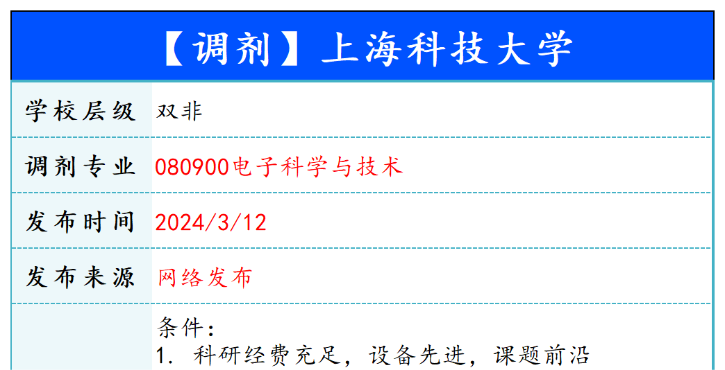 【240312】上海科技大学—080900电子科学与技术-梦马考研