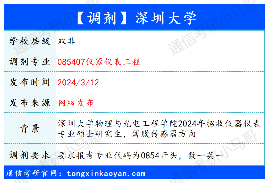 图片[1]-【240312】深圳大学—085407仪器仪表工程-梦马考研