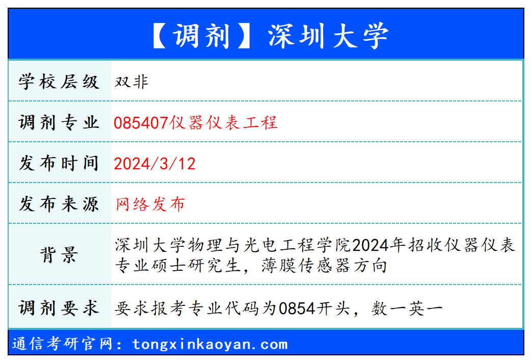 【240312】深圳大学—085407仪器仪表工程-梦马考研