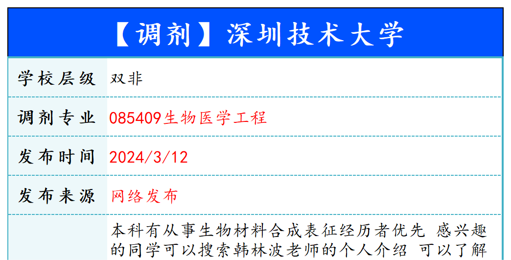 【240312】深圳技术大学—085409生物医学工程-梦马考研