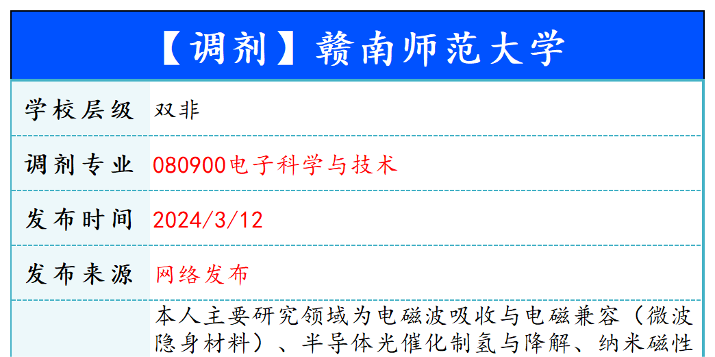 【240312】赣南师范大学—080900电子科学与技术-梦马考研