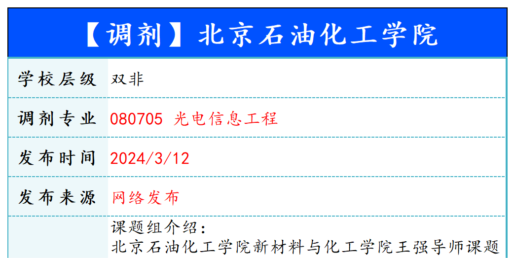 【240312】北京石油化工学院—080705 光电信息工程-梦马考研