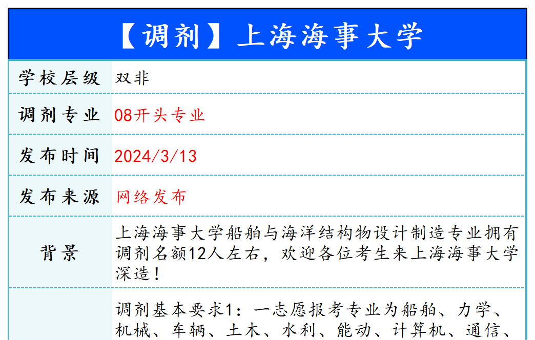 【240313】上海海事大学—08开头专业-梦马考研