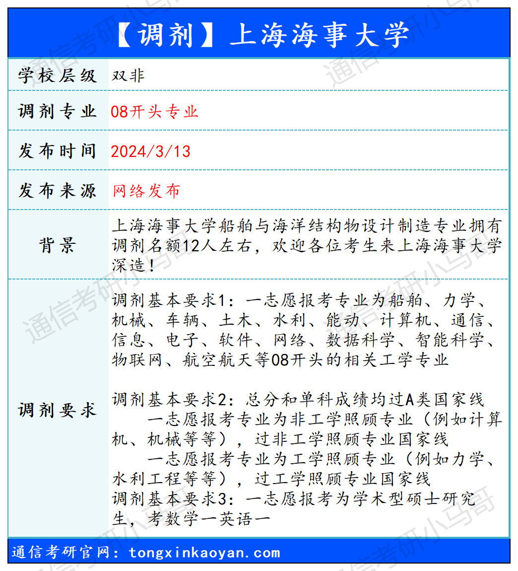 图片[1]-【240313】上海海事大学—08开头专业-梦马考研